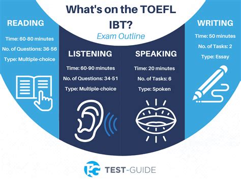 is the toefl test hard|is toefl a timed test.